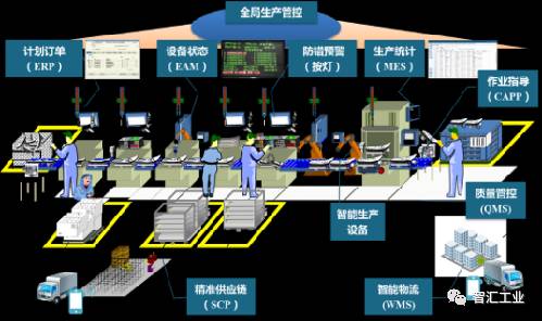 【智能制造典型看】潍柴动力 以云计算赋能个性化定制，打造全流程智慧企业