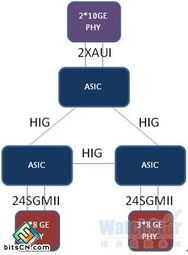 云计算数据中心网络技术全面剖析